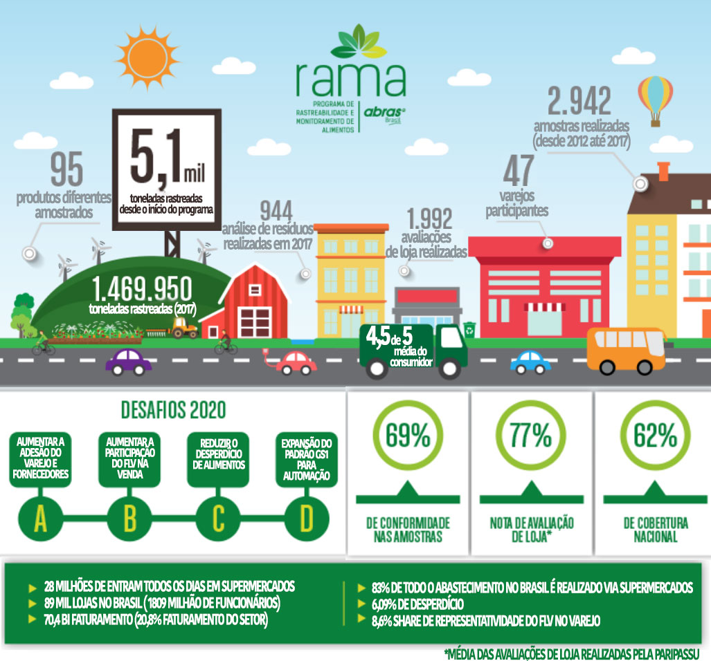 infografico